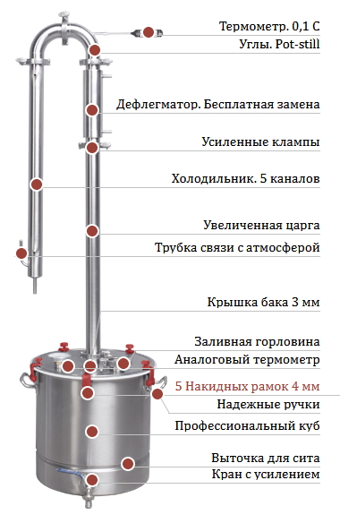 Самогонный аппарат Булат Богатырь 2 (Колонна 2 дюйма)